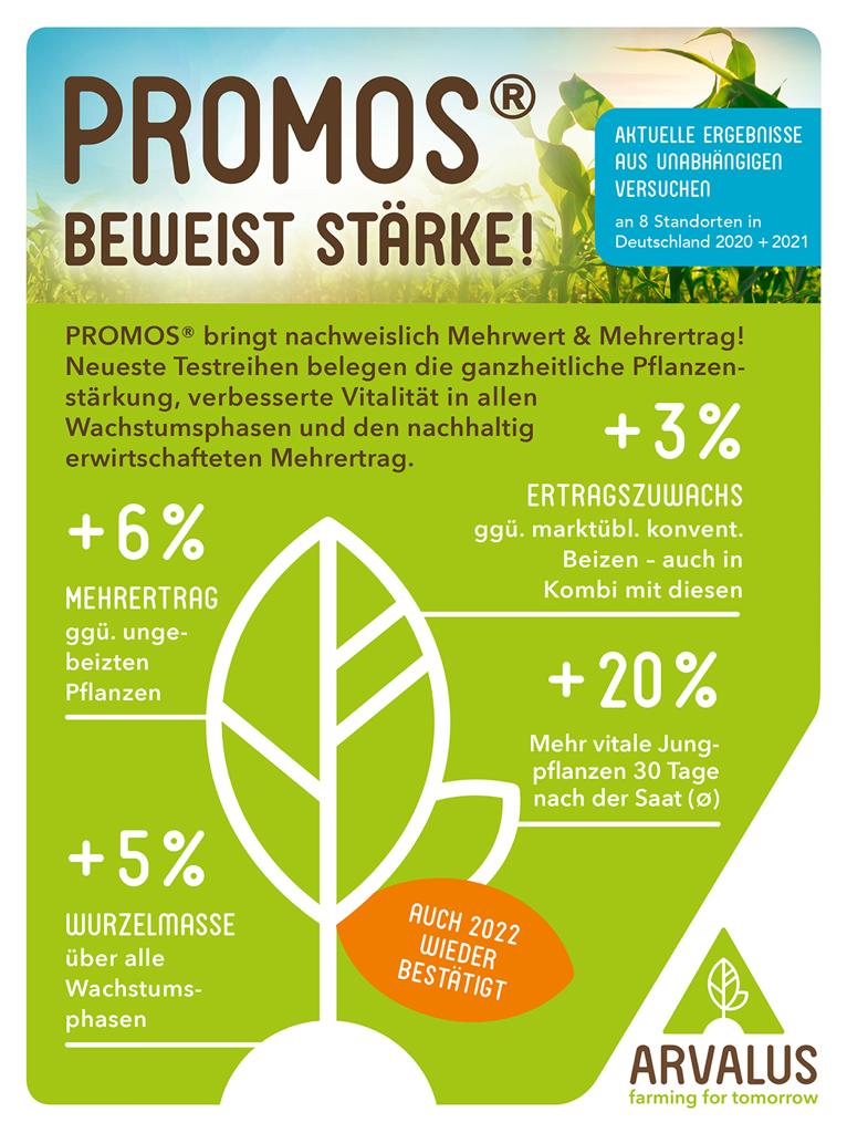 Promos Versuchsergebnisse